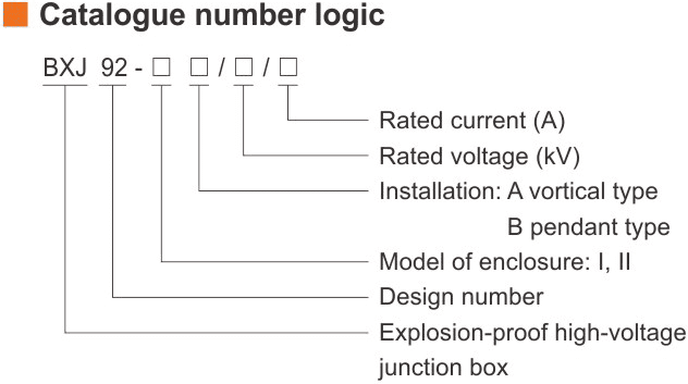 کدگذاری استاندارد جعیه تقسیم ولتاژ بالا ضد انفجار سری BXJ92- آکوتجهیز